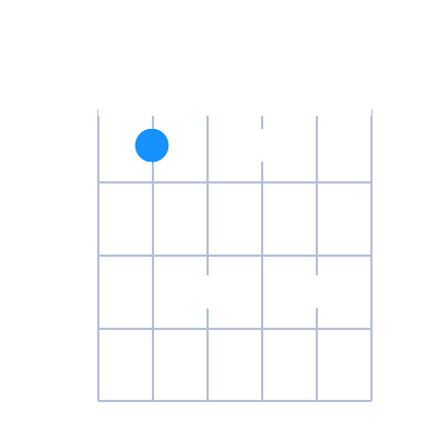 A#7 guitar chord