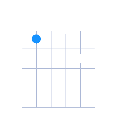 A#min6 first position guitar chord