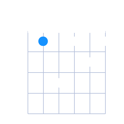 A#min7 first position guitar chord