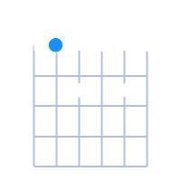 A7 guitar chord diagram