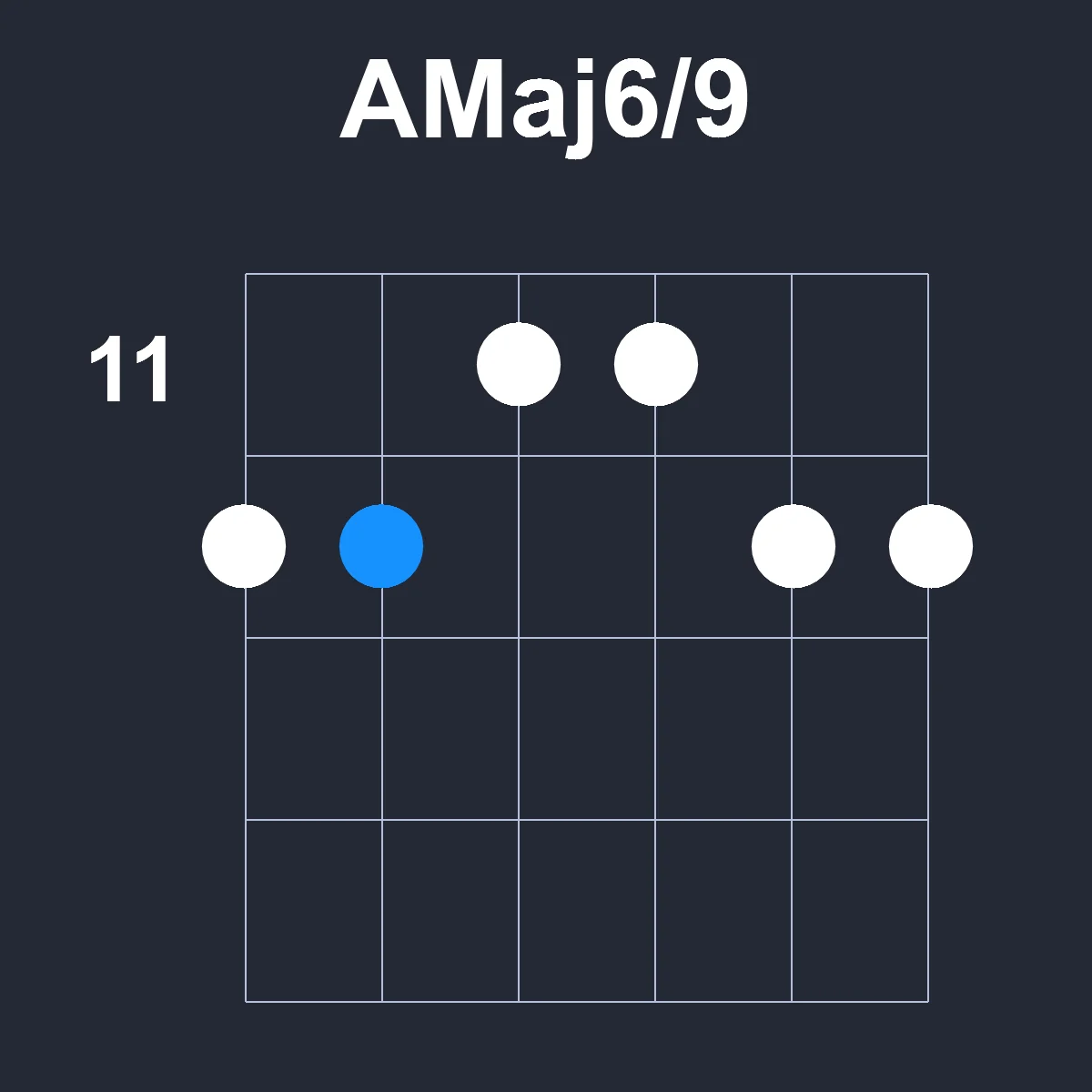 AMaj6/9 guitar chord diagram showing finger position 2 on fretboard