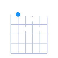 AMaj7 guitar chord diagram