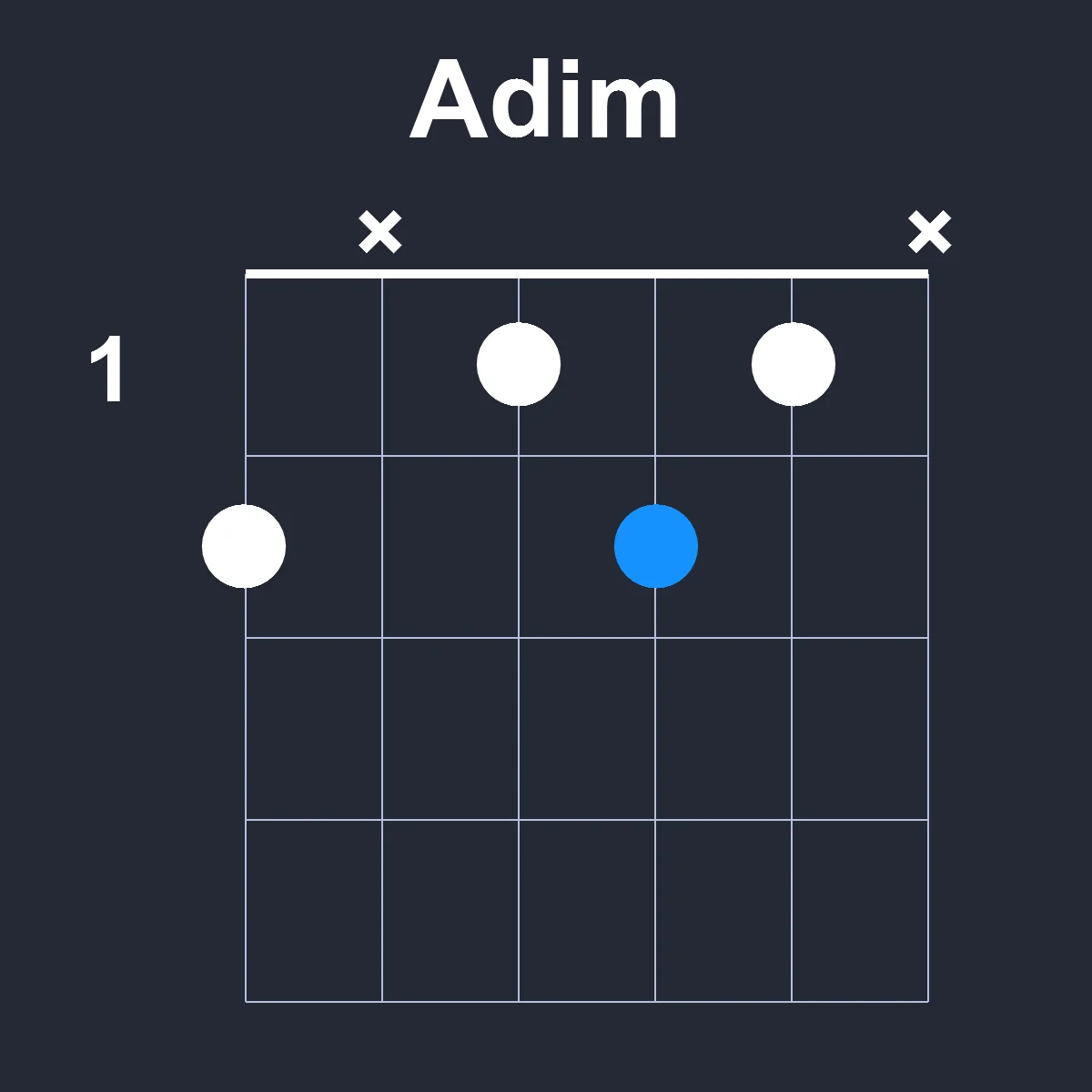Adim guitar chord diagram showing finger position 1 on fretboard