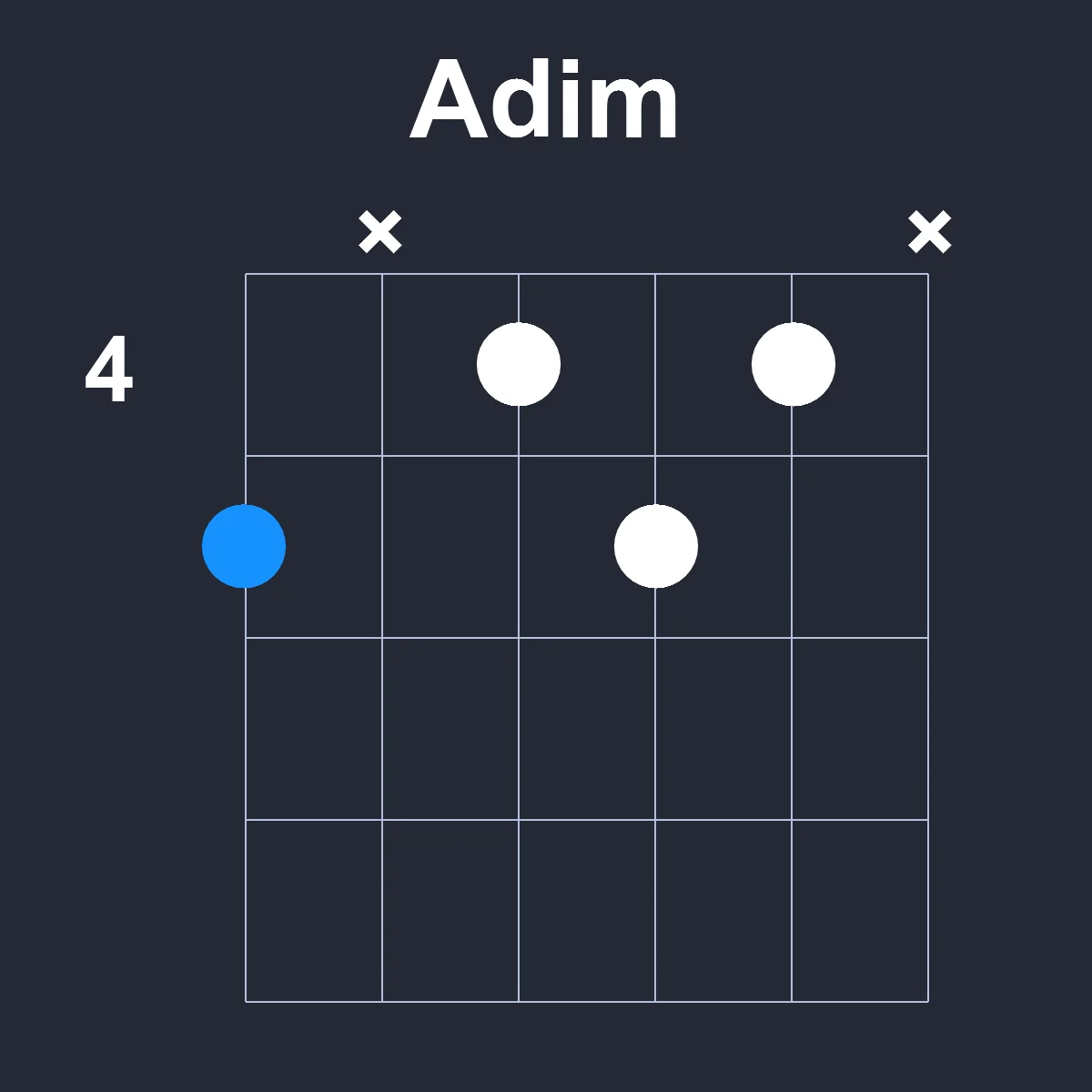 Adim guitar chord diagram showing finger position 3 on fretboard