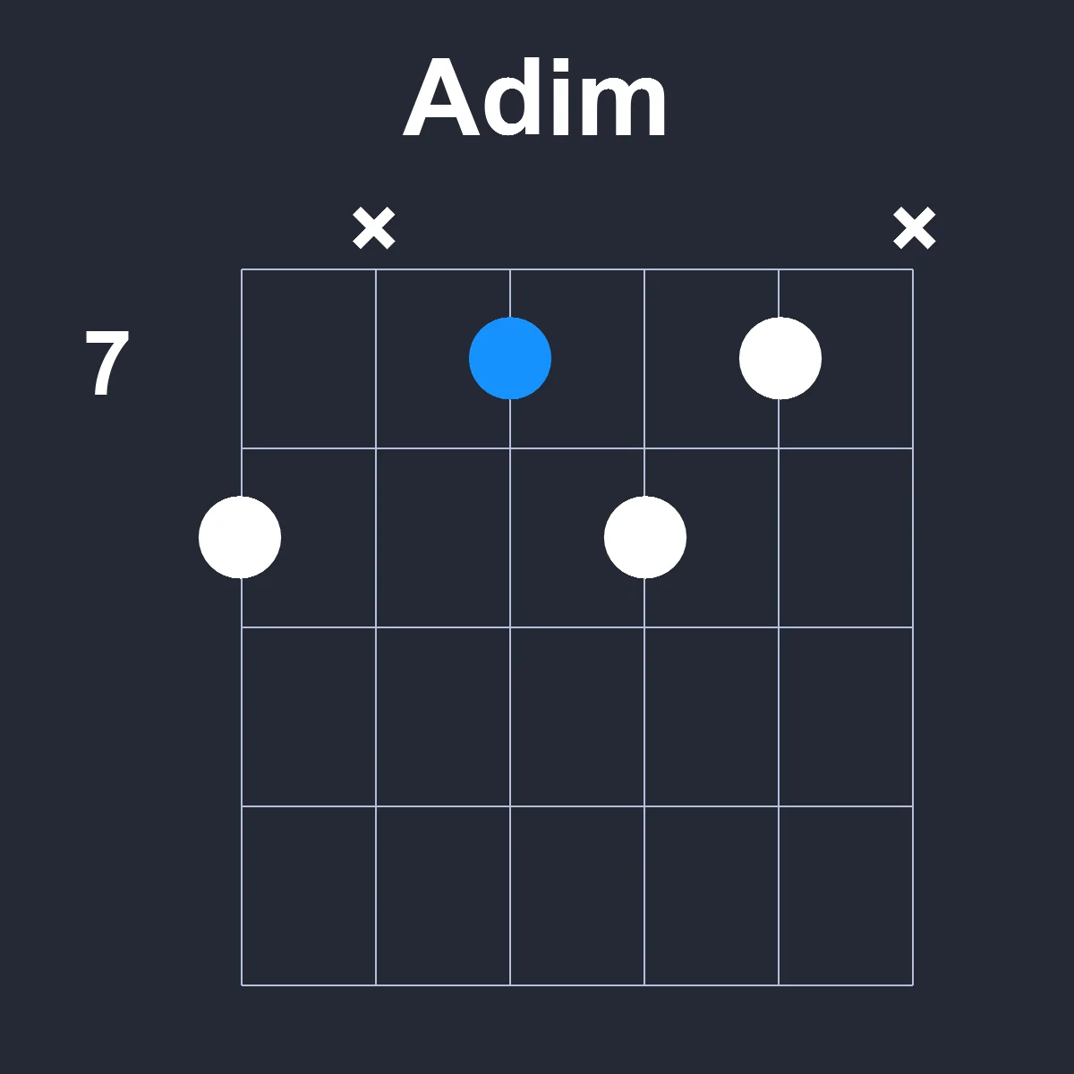 Adim guitar chord diagram showing finger position 5 on fretboard