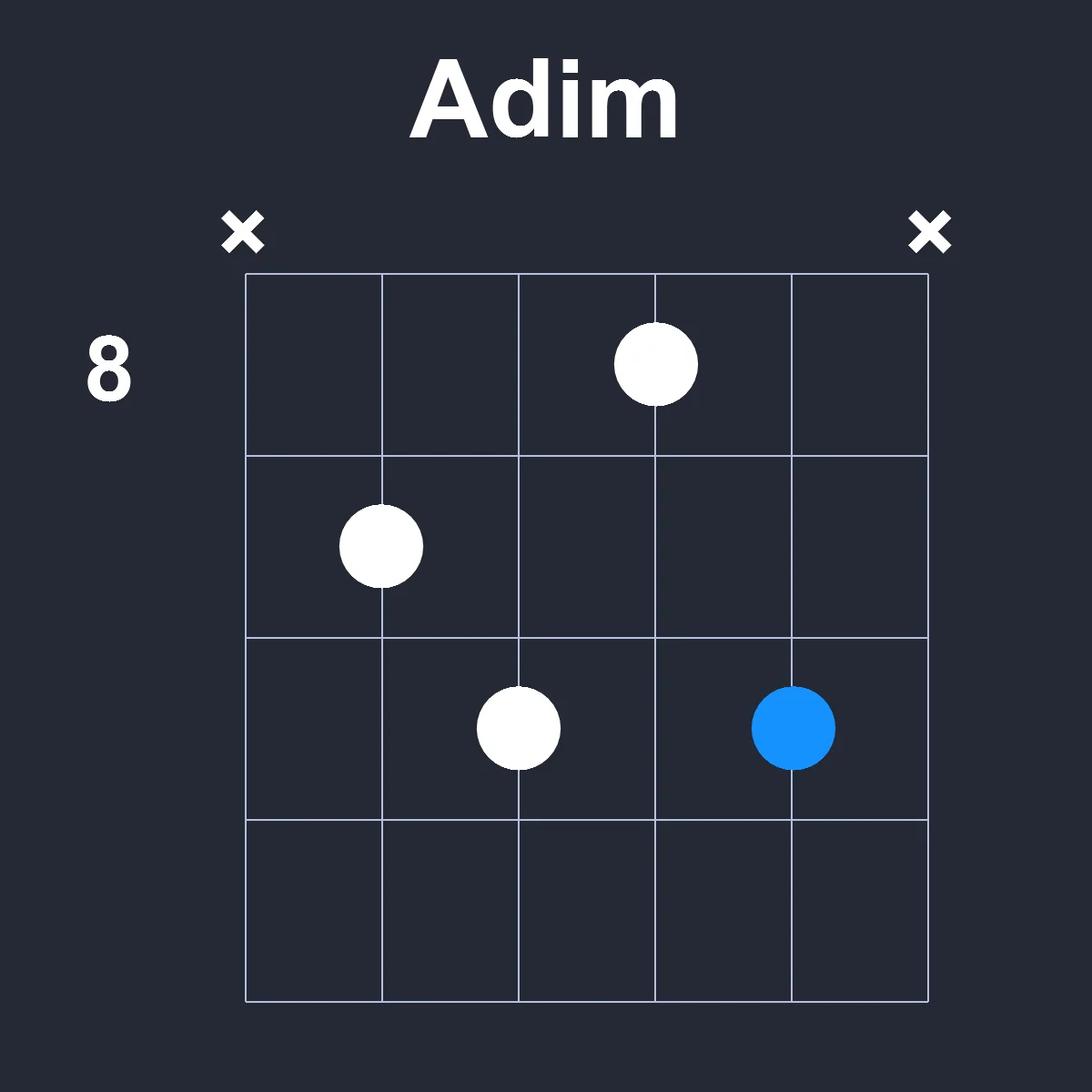 Adim guitar chord diagram showing finger position 6 on fretboard