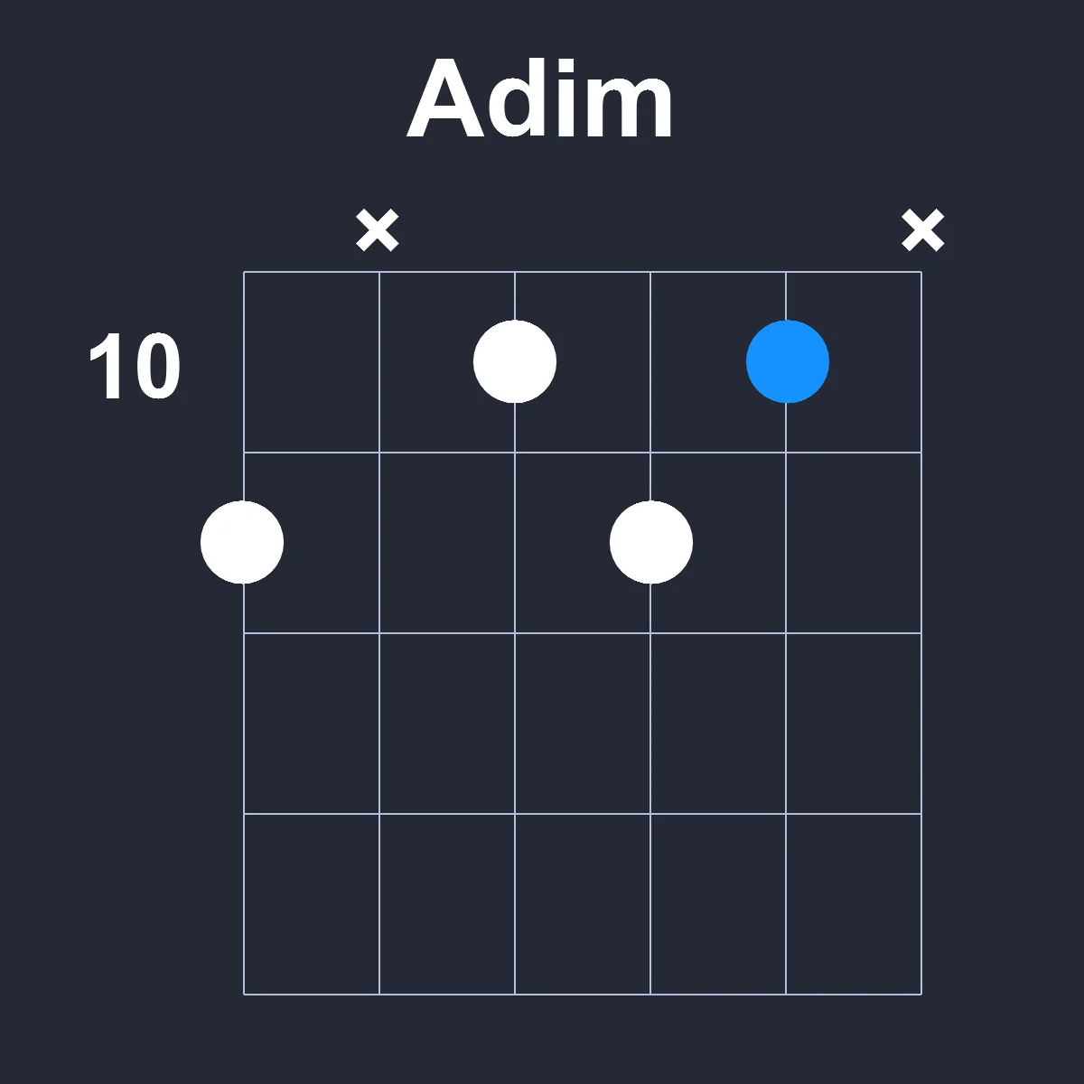 Adim guitar chord diagram showing finger position 7 on fretboard