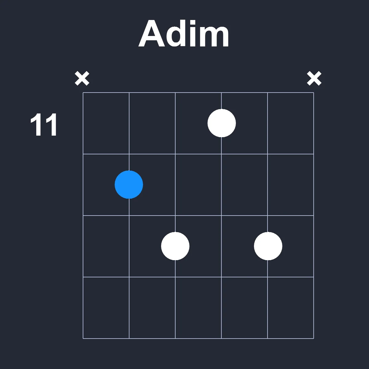 Adim guitar chord diagram showing finger position 8 on fretboard