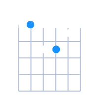 Amin guitar chord diagram