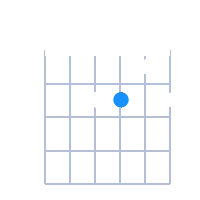 Amin6 guitar chord diagram
