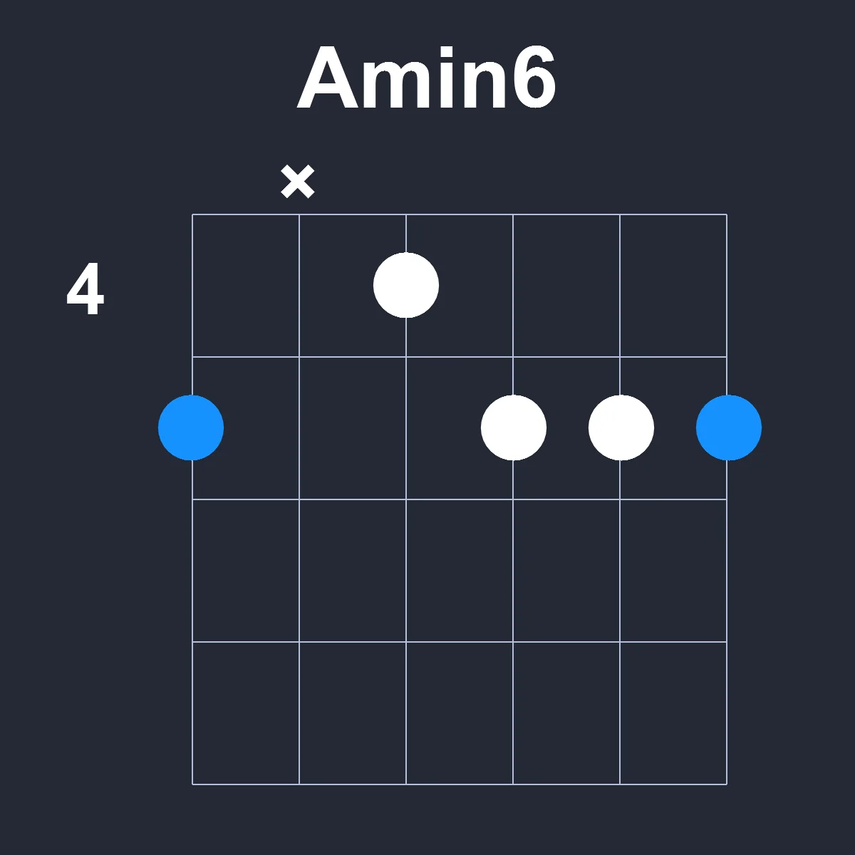 Amin6 guitar chord diagram showing finger position 2 on fretboard