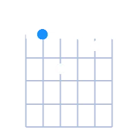 Amin7 guitar chord diagram
