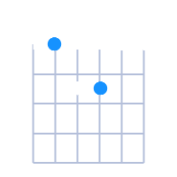 Asus2 guitar chord diagram