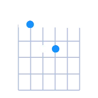 Asus2 guitar chord diagram