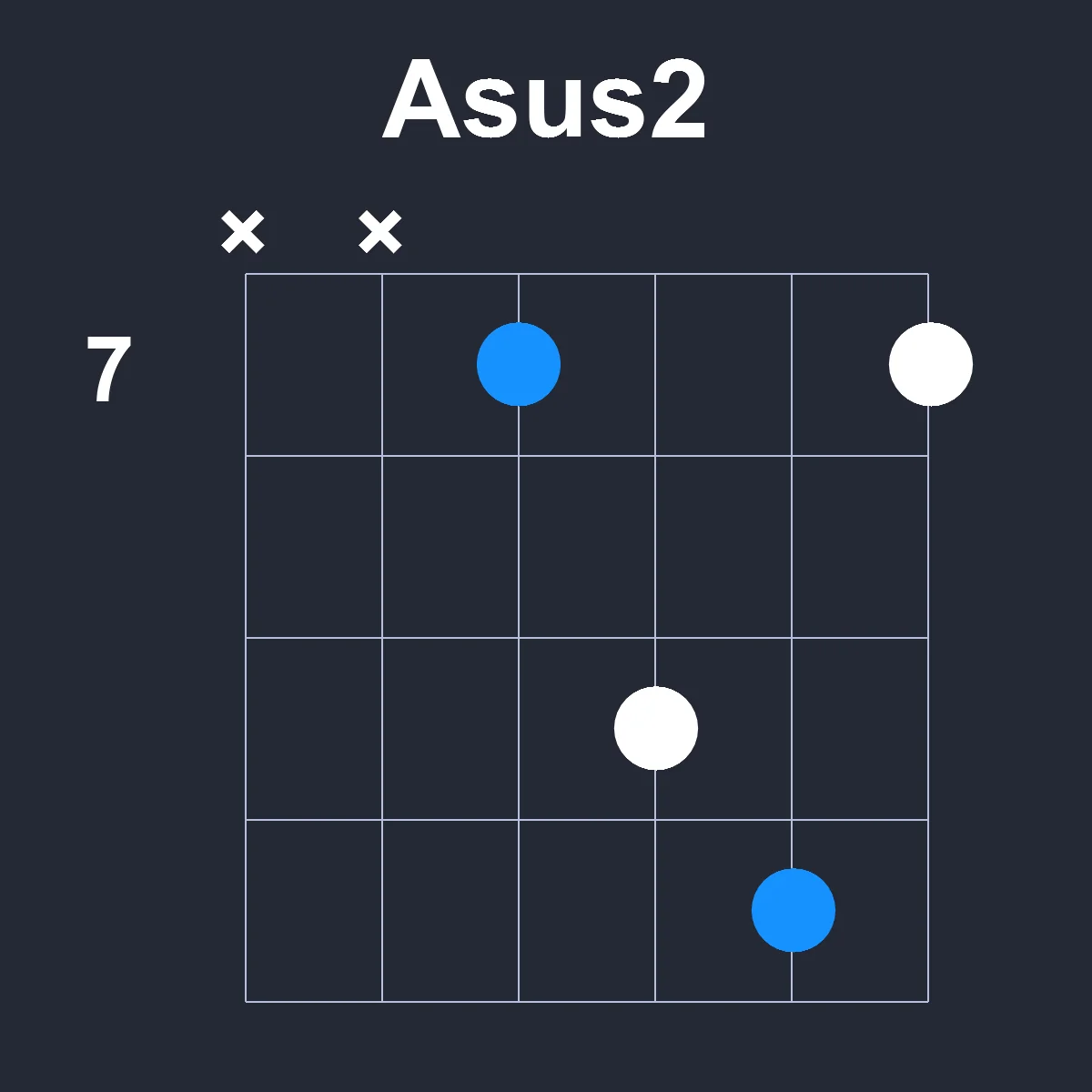 Asus2 guitar chord diagram showing finger position 2 on fretboard