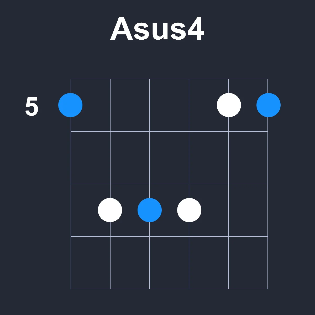 Asus4 guitar chord diagram showing finger position 3 on fretboard