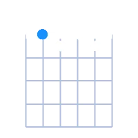 AØ guitar chord diagram