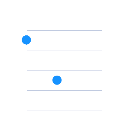 AMaj6/9 guitar chord