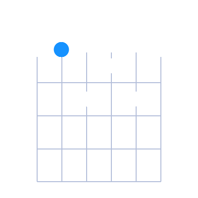 AMaj7 first position guitar chord