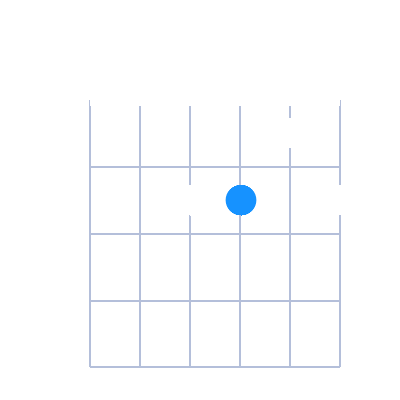Amin6 guitar chord