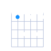 A#7 guitar chord diagram