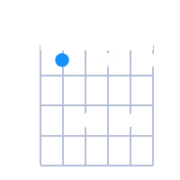 A#7 guitar chord diagram