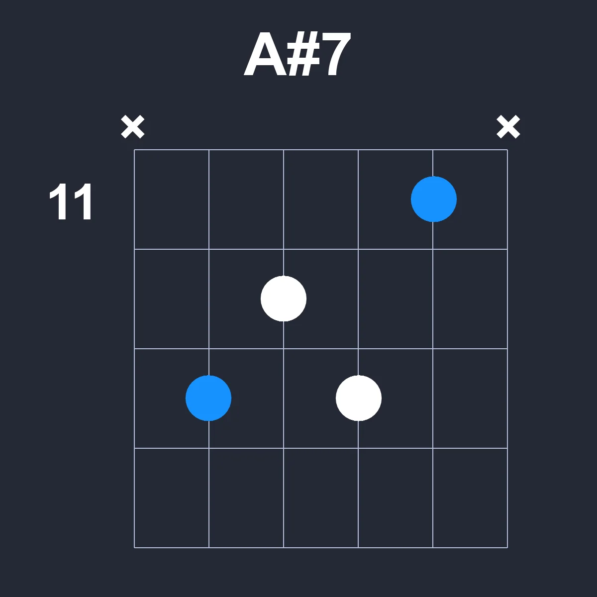 Asharp7 guitar chord diagram showing finger position 4 on fretboard