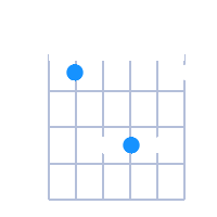A#Maj guitar chord diagram