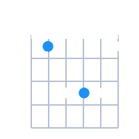 A#Maj guitar chord diagram
