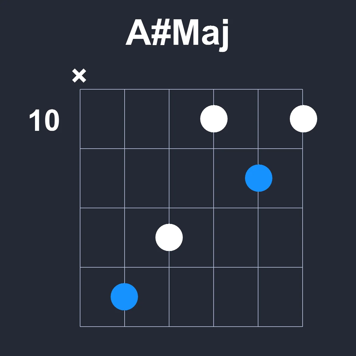 AsharpMaj guitar chord diagram showing finger positions on fretboard