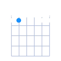 A#Maj6/9 guitar chord diagram