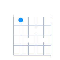 A#Maj7 guitar chord diagram