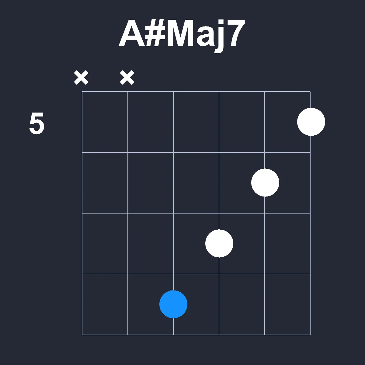 AsharpMaj7 guitar chord diagram showing finger position 3 on fretboard