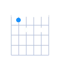 A#dim guitar chord diagram
