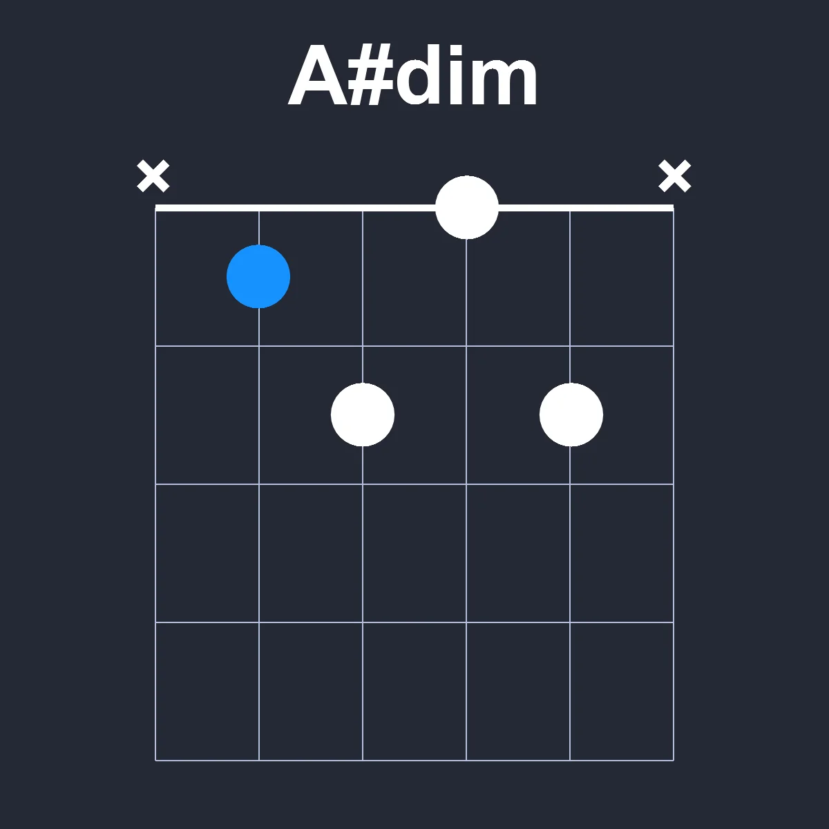 Asharpdim guitar chord diagram showing finger position 1 on fretboard