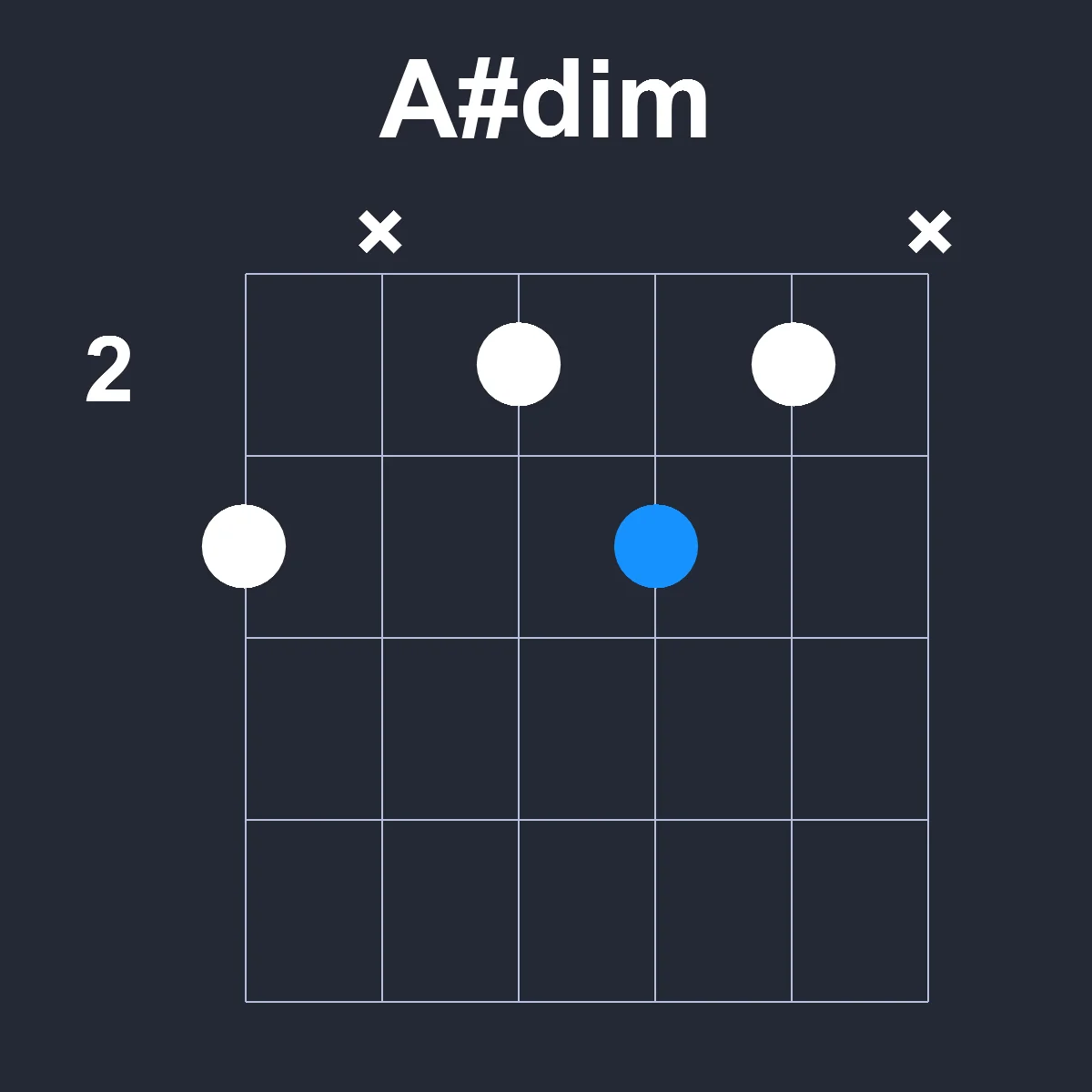 Asharpdim guitar chord diagram showing finger position 2 on fretboard