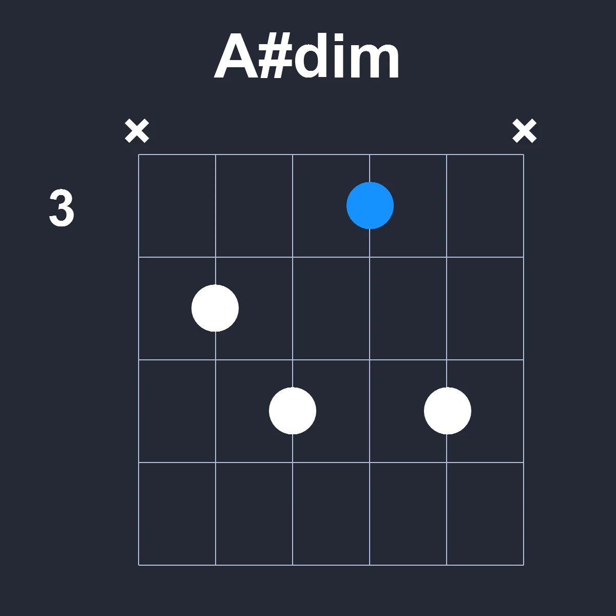Asharpdim guitar chord diagram showing finger position 3 on fretboard