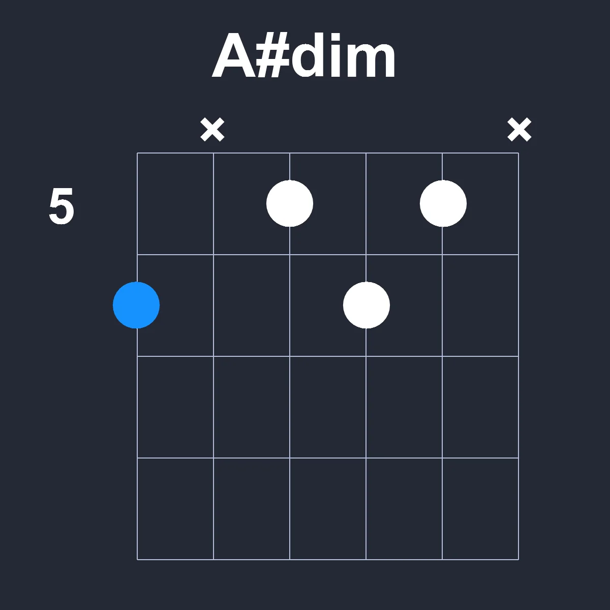 Asharpdim guitar chord diagram showing finger positions on fretboard