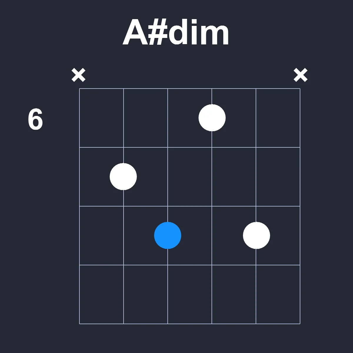 Asharpdim guitar chord diagram showing finger position 5 on fretboard