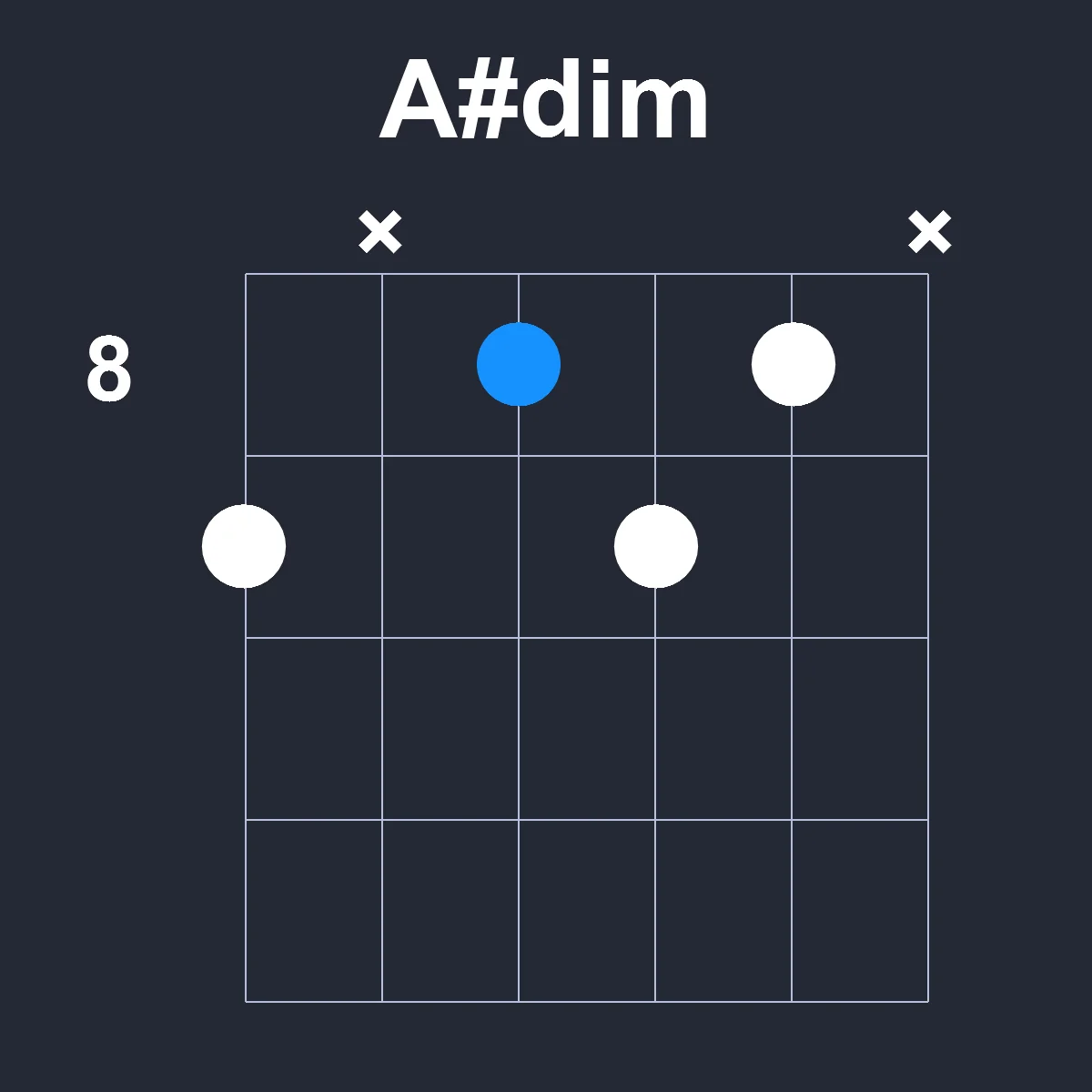 Asharpdim guitar chord diagram showing finger position 6 on fretboard