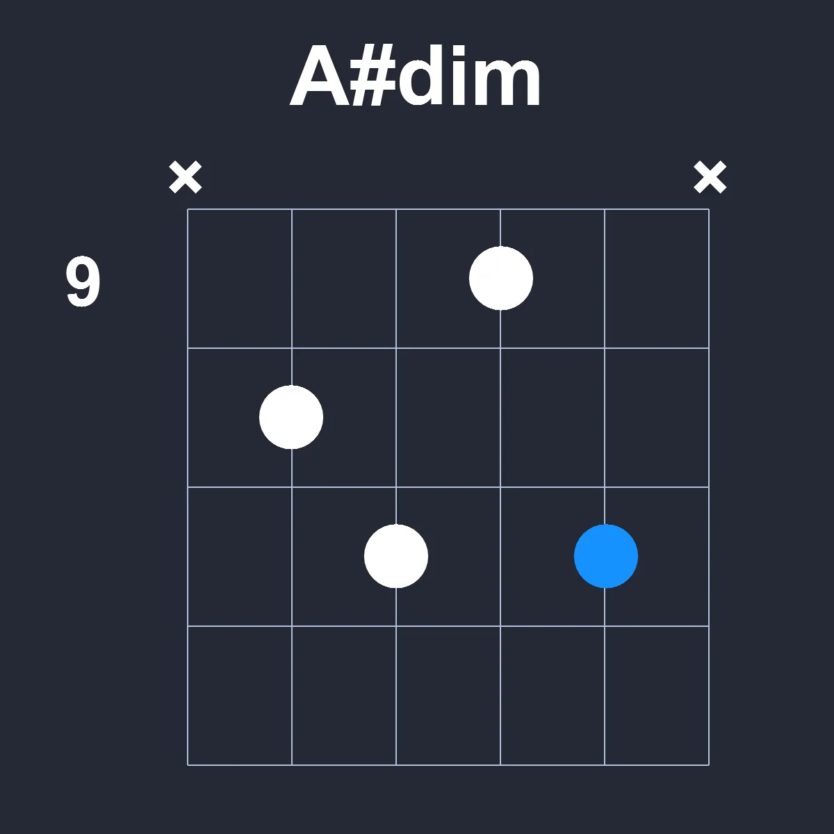 Asharpdim guitar chord diagram showing finger position 7 on fretboard