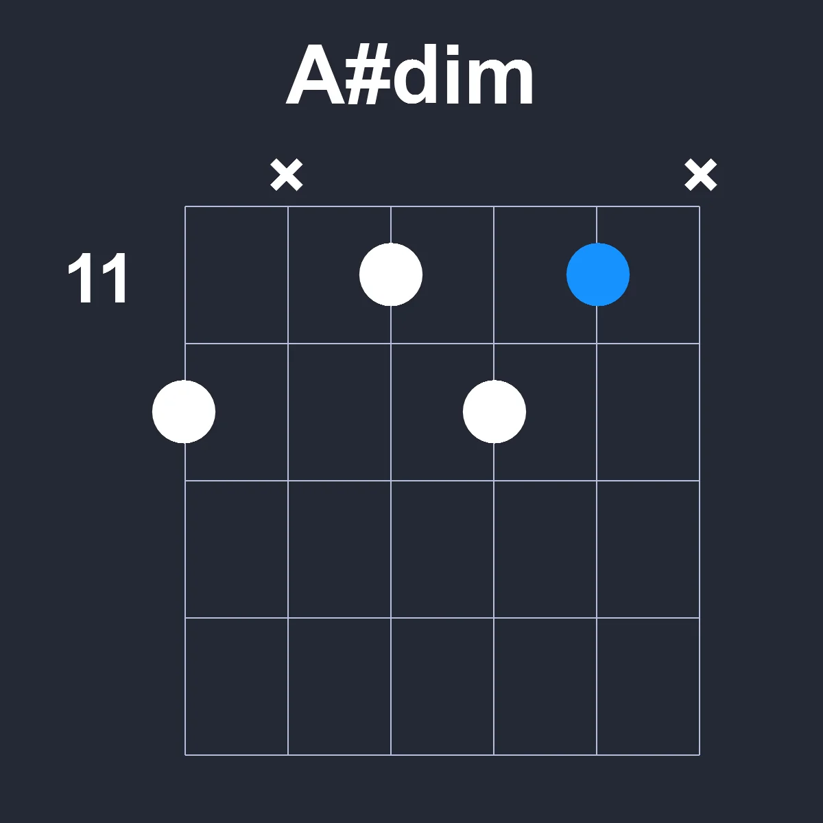Asharpdim guitar chord diagram showing finger position 8 on fretboard