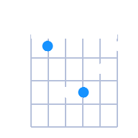 A#min guitar chord diagram