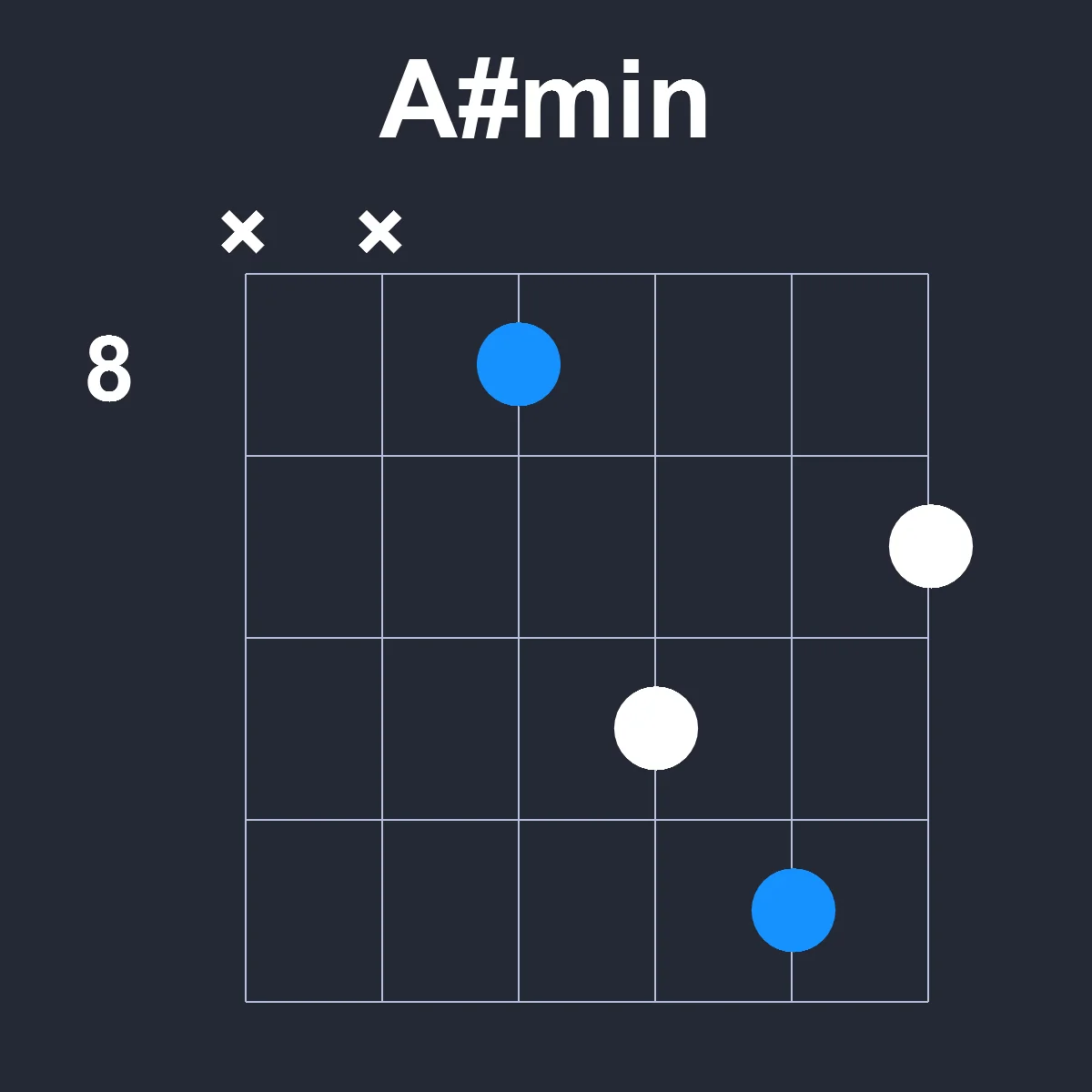 Asharpmin guitar chord diagram showing finger positions on fretboard