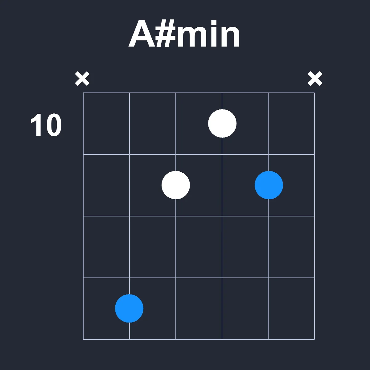 Asharpmin guitar chord diagram showing finger position 4 on fretboard