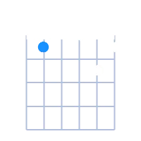A#min6 guitar chord diagram