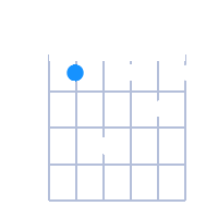 A#min7 guitar chord diagram