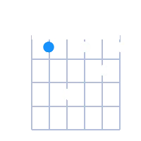 A#min7 guitar chord diagram