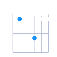 A#sus2 guitar chord diagram