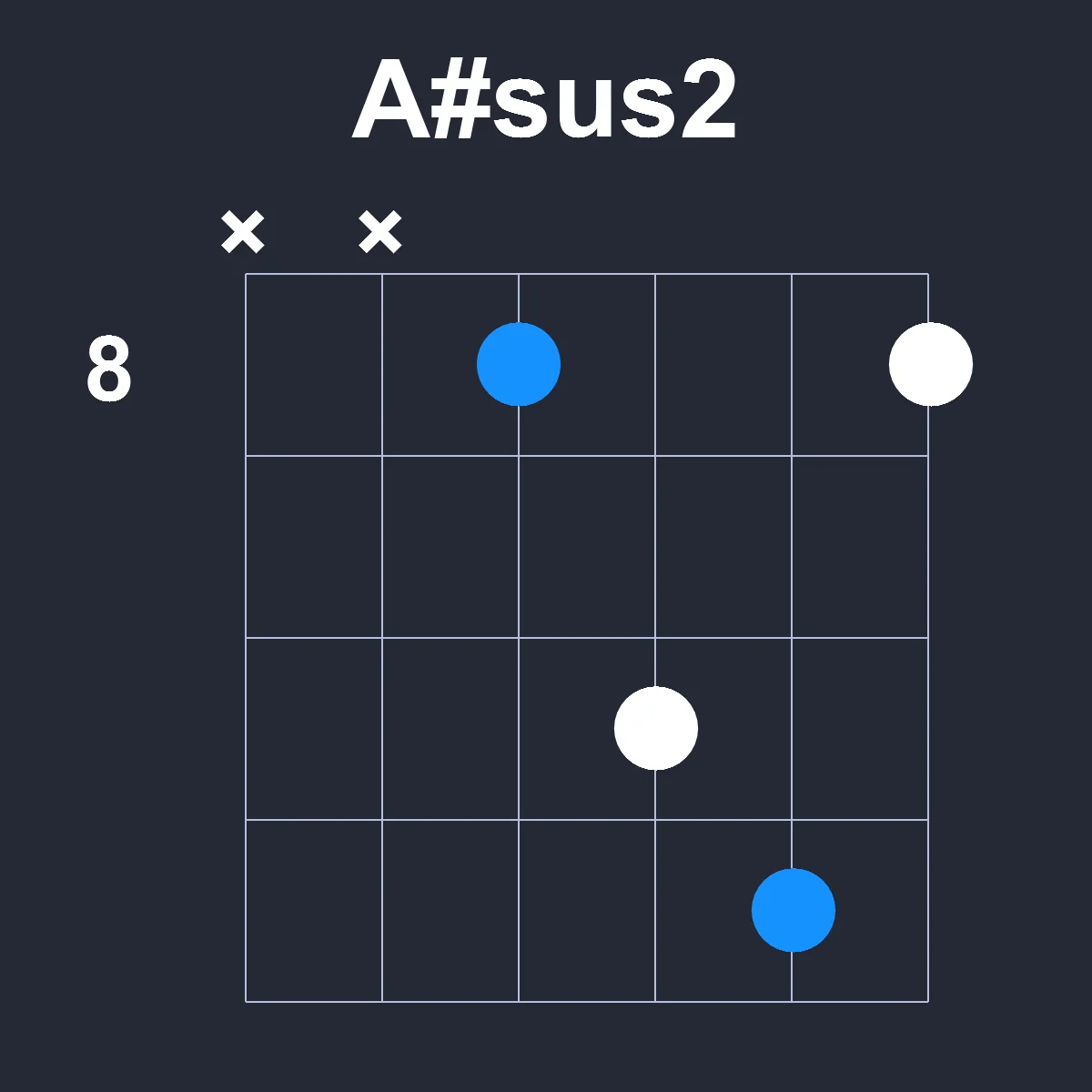 Asharpsus2 guitar chord diagram showing finger positions on fretboard